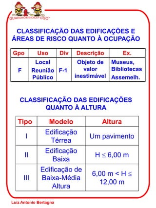 CLASSIFICAÇÃO DAS EDIFICAÇÕES E
ÁREAS DE RISCO QUANTO À OCUPAÇÃO
Gpo Uso Div Descrição Ex.
F
Local
Reunião
Público
F-1
Objeto de
valor
inestimável
Museus,
Bibliotecas
Assemelh.
CLASSIFICAÇÃO DAS EDIFICAÇÕES
QUANTO À ALTURA
Tipo Modelo Altura
I
Edificação
Térrea
Um pavimento
II
Edificação
Baixa
H 6,00 m
III
Edificação de
Baixa-Média
Altura
6,00 m < H
12,00 m
Luiz Antonio Bertagna
 