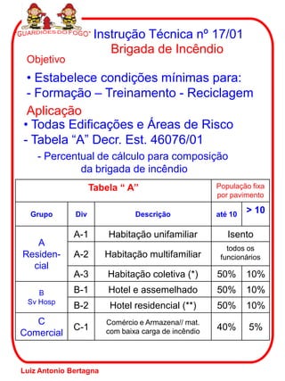 Instrução Técnica nº 17/01
Brigada de Incêndio
Objetivo
• Estabelece condições mínimas para:
- Formação – Treinamento - Reciclagem
Aplicação
• Todas Edificações e Áreas de Risco
- Tabela “A” Decr. Est. 46076/01
Tabela “ A” População fixa
por pavimento
Grupo Div Descrição até 10 > 10
A
Residen-
cial
A-1 Habitação unifamiliar Isento
A-2 Habitação multifamiliar
todos os
funcionários
A-3 Habitação coletiva (*) 50% 10%
B
Sv Hosp
B-1 Hotel e assemelhado 50% 10%
B-2 Hotel residencial (**) 50% 10%
C
Comercial
C-1
Comércio e Armazena// mat.
com baixa carga de incêndio 40% 5%
- Percentual de cálculo para composição
da brigada de incêndio
Luiz Antonio Bertagna
 