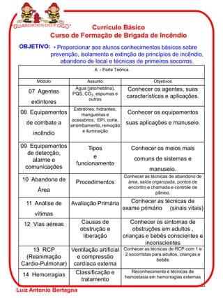 Currículo Básico
              Curso de Formação de Brigada de Incêndio
 OBJETIVO: • Proporcionar aos alunos conhecimentos básicos sobre
          prevenção, isolamento e extinção de princípios de incêndio,
              abandono de local e técnicas de primeiros socorros.
                               A - Parte Teórica

       Módulo               Assunto                          Objetivos
                      Água (jato/neblina),      Conhecer os agentes, suas
    07 Agentes       PQS, CO2, espumas e
                            outros
                                                características e aplicações.
     extintores
                      Extintores, hidrantes,
 08 Equipamentos          mangueiras e          Conhecer os equipamentos
                     acessórios, EPI, corte,
   de combate a     arrombamento, remoção
                                                suas aplicações e manuseio.
                          e iluminação
      incêndio

 09 Equipamentos           Tipos                   Conhecer os meios mais
   de detecção,
                             e                      comuns de sistemas e
     alarme e
                      funcionamento
  comunicações                                             manuseio.
                                               Conhecer as técnicas de abandono de
  10 Abandono de      Procedimentos             área, saída organizada, pontos de
                                                encontro e chamada e controle de
       Área                                                  pânico.

   11 Análise de    Avaliação Primária            Conhecer as técnicas de
                                               exame primário (sinais vitais)
      vítimas
  12 Vias aéreas        Causas de                 Conhecer os sintomas de
                        obstrução e                obstruções em adultos ,
                         liberação             crianças e bebês conscientes e
                                                        inconscientes
     13 RCP       Ventilação artificial        Conhecer as técnicas de RCP com 1 e
                                               2 socorristas para adultos, crianças e
  (Reanimação       e compressão                               bebês
 Cardio-Pulmonar) cardíaca externa
                      Classificação e            Reconhecimento e técnicas de
  14 Hemorragias                               hemostasia em hemorragias externas
                        tratamento
Luiz Antonio Bertagna
 