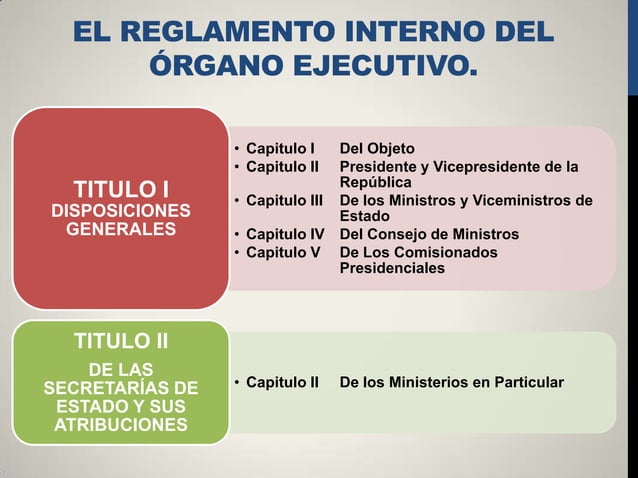 Organo ejecutivo de la republica de el salvador PPT