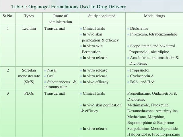 Gabapentin online buy