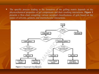  The specific process leading to the formation of the gelling matrix depends on theThe specific process leading to the formation of the gelling matrix depends on the
physicochemical properties of gel components and their resulting interactions.physicochemical properties of gel components and their resulting interactions. Figure 1Figure 1
presents a flow-chart compiling various accepted classifications of gels based on thepresents a flow-chart compiling various accepted classifications of gels based on the
nature of solvents, gelators, and intermolecular interactions.nature of solvents, gelators, and intermolecular interactions.
 