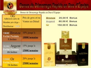 CONCEPT "ORGANO GOLD"