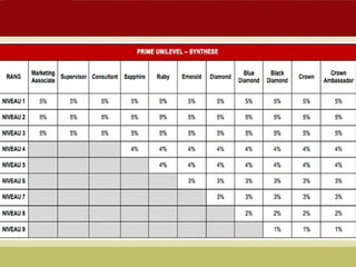 CONCEPT "ORGANO GOLD"