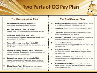 Two Parts of OG Pay Plan
The Compensation Plan
1. Retail Sales - Profit 100% and More…
(Profit between Wholesale Purchase and Retail Sale)
2. Fast Start Bonuses - $20, $80 y $150
(based on the Biz Pack your Personal Associates they start with OG).
3. Dual Team Bonus - 10%, 15%, 20%
(Commissions based of the Weekly New Associates Sign Ups that is
generated within the Dual Team).
4. Residual Income / Re-orders - Up to 32%
(Based on all the re-orders purchased within your organization up to
nine (9) levels.
5. Unilevel Matching Income Checks - Up to 50%
(Based on the Unilevel Income Checks of your Associates within your
organization up to four (4) levels in depth).
6. Generational Bonus - Up to a total of 14%
(Based on the development of Leadership of Sapphire Ranking and
above, Unilevel Re-orders up to 4 generations and unlimited depth).
7. Global Bonus Pool - 3% (Sharing Three (3%) of Global
Unilevel Sales, once qualified as a Ruby Consultant and above.)
The Qualification Plan
1. Marketing Associate (Purchasing a BRONZE OG Pack $199.00
OR Enroll 2 Personal Associate within 30 days (400 cv).
2. Supervisor (Enroll 5 Personal Associates within 30 days (600 cv)
3. Consultant (Purchasing a SILVER OG Pack $499.00 OR Enroll 5
Personal Associate within 30 days (1.000 cv).
4. Gold Pack Consultant Purchasing a GOLD OG Pack $1,295 OR
Enroll 5 Personal Associate within 30 days (14.000 cv).
5. Sapphire Consultant (4 Personal Qualified Consultants – Two
on Each Side of Your Dual Team and 14,000 Points along with the 40%
Rule within 30 days.
6. Ruby Consultant (6 Personal Qualified Consultants - Three on
Each Side of Your Dual Team and 40,000 Points along with the 40%
Rule within 30 days.
7. Emerald Consultant (8 Personal Qualified Consultants – Four
on Each Side of Your Dual Team and 80,000 Points along with the 40%
Rule within 30 days.
8. Diamond Consultant (10 Personal Qualified Consultants –
Five on Each Side of Your Dual Team and 200,000 Points along with
the 40% Rule within 30 days.
 