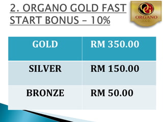 GOLD     RM 350.00

SILVER   RM 150.00

BRONZE   RM 50.00
 