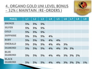 PAKEJ   L1   L2   L3   L4   L5   L6   L7   L8   L9
BRONZE     5%   5%   5%
SILVER     5%   5%   5%
GOLD       5%   5%   5%
SHPPHIRE   5%   5%   5%   4%
RUBY       5%   5%   5%   4%   4%
EMERALD    5%   5%   5%   4%   4%   3%
DIAMOND    5%   5%   5%   4%   4%   3% 3%
BLUE
DIAMOND    5%   5%   5%   4%   4%   3% 3% 2%
BLACK
DIAMOND    5%   5%   5%   4%   4%   3% 3% 2%       1%
 