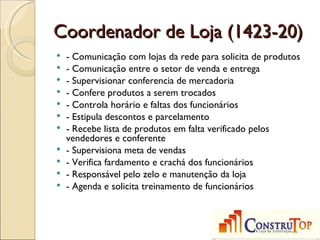 Coordenador de Loja (1423-20)
   - Comunicação com lojas da rede para solicita de produtos
   - Comunicação entre o setor de venda e entrega
   - Supervisionar conferencia de mercadoria
   - Confere produtos a serem trocados
   - Controla horário e faltas dos funcionários
   - Estipula descontos e parcelamento
   - Recebe lista de produtos em falta verificado pelos
    vendedores e conferente
   - Supervisiona meta de vendas
   - Verifica fardamento e crachá dos funcionários
   - Responsável pelo zelo e manutenção da loja
   - Agenda e solicita treinamento de funcionários
 