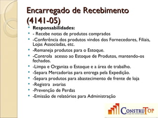 Encarregado de Recebimento
(4141-05)
   Responsabilidades:
   - Recebe notas de produtos comprados
   -Conferência dos produtos vindos dos Fornecedores, Filiais,
    Lojas Associadas, etc.
   -Remaneja produtos para o Estoque.
   -Controla acesso ao Estoque de Produtos, mantendo-os
    fechados.
   -Limpa e Organiza o Estoque e a área de trabalho.
   -Separa Mercadorias para entrega pela Expedição.
   -Separa produtos para abastecimento de frente de loja
   -Registra avarias
   -Prevenção de Perdas
   -Emissão de relatórios para Administração
 