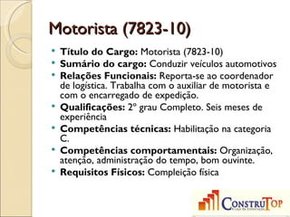 Motorista (7823-10)
   Título do Cargo: Motorista (7823-10)
   Sumário do cargo: Conduzir veículos automotivos
   Relações Funcionais: Reporta-se ao coordenador
    de logística. Trabalha com o auxiliar de motorista e
    com o encarregado de expedição.
   Qualificações: 2º grau Completo. Seis meses de
    experiência
   Competências técnicas: Habilitação na categoria
    C.
   Competências comportamentais: Organização,
    atenção, administração do tempo, bom ouvinte.
   Requisitos Físicos: Compleição física
 