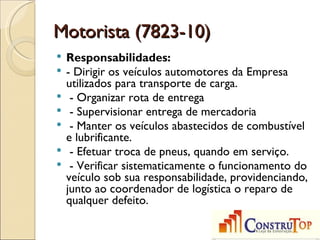 Motorista (7823-10)
   Responsabilidades:
   - Dirigir os veículos automotores da Empresa
    utilizados para transporte de carga.
    - Organizar rota de entrega
    - Supervisionar entrega de mercadoria
    - Manter os veículos abastecidos de combustível
    e lubrificante.
    - Efetuar troca de pneus, quando em serviço.
    - Verificar sistematicamente o funcionamento do
    veículo sob sua responsabilidade, providenciando,
    junto ao coordenador de logística o reparo de
    qualquer defeito.
 