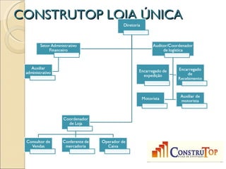 CONSTRUTOP LOJA ÚNICA
 