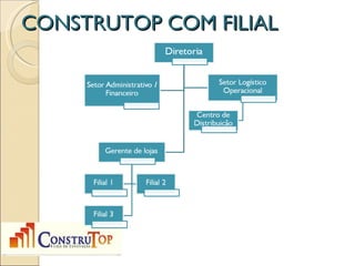 CONSTRUTOP COM FILIAL
 