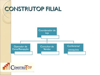 CONSTRUTOP FILIAL
 