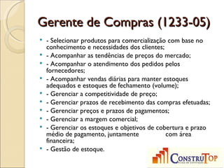 Gerente de Compras (1233-05)
   - Selecionar produtos para comercialização com base no
    conhecimento e necessidades dos clientes;
   - Acompanhar as tendências de preços do mercado;
   - Acompanhar o atendimento dos pedidos pelos
    fornecedores;
   - Acompanhar vendas diárias para manter estoques
    adequados e estoques de fechamento (volume);
   - Gerenciar a competitividade de preço;
   - Gerenciar prazos de recebimento das compras efetuadas;
   - Gerenciar preços e prazos de pagamentos;
   - Gerenciar a margem comercial;
   - Gerenciar os estoques e objetivos de cobertura e prazo
    médio de pagamento, juntamente            com área
    financeira;
   - Gestão de estoque.
 