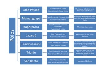 Pólos João Pessoa
Tutor Presencial: Derek
Tutores Virtuais: Flávia, Denise
Munícipios: Cabedelo, Santa
Rita, Mari, João Pessoa
Mamanguape
Tutor Presencial: Fernanda Lima
Tutor Virtual: Luiz Fábio
Munícipios: Mamanguape, Sapé,
Rio Tinto, Marcação, Guarabira,
Capim
Itapororoca
Tutor Presencial: Fernanda
Figueiredo
Tutor Virtual: Enildo
Município: Itapororoca
Jacaraú
Tutor Presencial: Joel
Tutor Virtual: Luiz Fábio
Municípios: Jacaraú, Duas
Estradas
Campina Grande
Tutor Presencial: Amanda
Tutor Virtual: Enildo
Municípios: Campina Grande, Ingá,
Juarez Távora, Riachão de Bacamarte,
Juazeirinho, Natuba, Aroeiras, Cubate,
Mogeiro.
Triunfo
Tutor Presencial: Ana Carla
Tutor Virtual: Mirnah Andrade
Municípios: Ibiara, Poço de José
Moura, Sousa, Itaporanga,
Nazarezinho, São José da Lagoa
Tapada.
São Bento
Tutor Presencial: Sandra
Tutor Virtual: Mirnah Andrade
Município: São Bento
 
