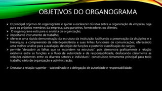 OBJETIVOS DO ORGANOGRAMA
 O principal objetivo do organograma é ajudar a esclarecer dúvidas sobre a organização da empresa, seja
para os próprios membros da empresa, para parceiros, fornecedores ou clientes;
 O organograma está para o analista de organização;
 importante instrumento de trabalho;
 oferecer uma rápida demonstração da estrutura da instituição, facilitando a preservação da disciplina e a
hierarquia, a compreensão da interdependência e suas linhas funcionais de comunicações, oferecendo
uma melhor análise para a avaliação, descrição de funções e posterior classificação de cargos;
 permite "descobrir as falhas que se escondem na estrutura", pois demonstra graficamente a relação
existente entre as funções e o fluxo de autoridade e de responsabilidade, destacando claramente as
relações existentes entre os diversos setores e indivíduos", constituindo ferramenta principal para todo
trabalho sério de organização e administração;
 Destacar a relação superior – subordinado e a delegação de autoridade e responsabilidade;
 
