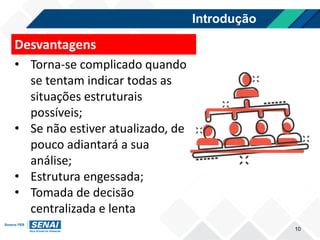 Introdução
10
• Torna-se complicado quando
se tentam indicar todas as
situações estruturais
possíveis;
• Se não estiver atualizado, de
pouco adiantará a sua
análise;
• Estrutura engessada;
• Tomada de decisão
centralizada e lenta
Desvantagens
 