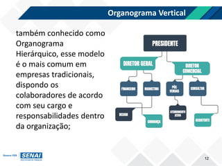 Organograma Vertical
12
também conhecido como
Organograma
Hierárquico, esse modelo
é o mais comum em
empresas tradicionais,
dispondo os
colaboradores de acordo
com seu cargo e
responsabilidades dentro
da organização;
 