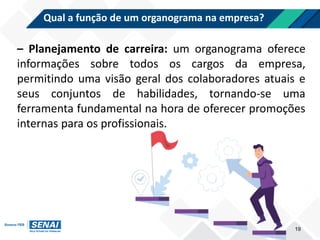 Qual a função de um organograma na empresa?
19
– Planejamento de carreira: um organograma oferece
informações sobre todos os cargos da empresa,
permitindo uma visão geral dos colaboradores atuais e
seus conjuntos de habilidades, tornando-se uma
ferramenta fundamental na hora de oferecer promoções
internas para os profissionais.
 