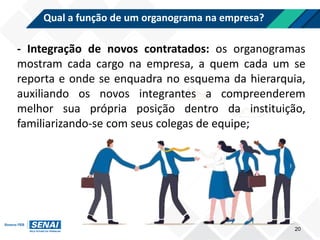 Qual a função de um organograma na empresa?
20
- Integração de novos contratados: os organogramas
mostram cada cargo na empresa, a quem cada um se
reporta e onde se enquadra no esquema da hierarquia,
auxiliando os novos integrantes a compreenderem
melhor sua própria posição dentro da instituição,
familiarizando-se com seus colegas de equipe;
 