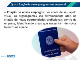 Qual a função de um organograma na empresa?
21
– Criação de novos empregos: por conta de seu apelo
visual, os organogramas são extremamente úteis na
criação de novas oportunidades profissionais dentro da
empresa, identificando áreas que necessitam de novos
talentos na equipe.
 