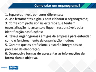 Como criar um organograma?
22
1. Separe os níveis por cores diferentes;
2. Use ferramentas digitais para elaborar o organograma;
3. Conte com profissionais externos que tenham
especialização no assunto e fiquem responsáveis pela
identificação das funções;
4. Reveja organogramas antigos da empresa para entender
como o funcionamento da organização mudou;
5. Garanta que os profissionais estarão integrados ao
processo de elaboração;
6. Desenvolva formas de apresentar as informações de
forma clara e objetiva.
 