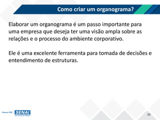 Como criar um organograma?
23
Elaborar um organograma é um passo importante para
uma empresa que deseja ter uma visão ampla sobre as
relações e o processo do ambiente corporativo.
Ele é uma excelente ferramenta para tomada de decisões e
entendimento de estruturas.
 