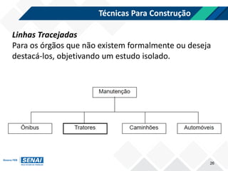 Técnicas Para Construção
26
Linhas Tracejadas
Para os órgãos que não existem formalmente ou deseja
destacá-los, objetivando um estudo isolado.
 