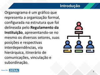 Introdução
5
Organograma é um gráfico que
representa a organização formal,
configurada na estrutura que foi
delineada pelo Regulamento da
Instituição, apresentando-se no
mesmo os diversos setores, suas
posições e respectivas
interdependências, via
hierárquica, itinerário de
comunicações, vinculação e
subordinação.
 
