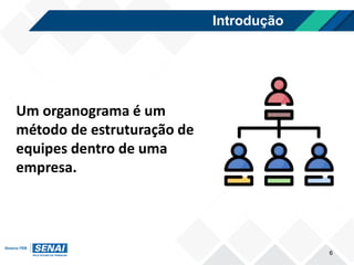 Introdução
6
Um organograma é um
método de estruturação de
equipes dentro de uma
empresa.
 
