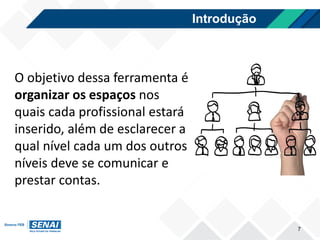 Introdução
7
O objetivo dessa ferramenta é
organizar os espaços nos
quais cada profissional estará
inserido, além de esclarecer a
qual nível cada um dos outros
níveis deve se comunicar e
prestar contas.
 