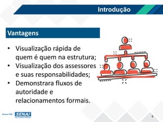 Introdução
9
• Visualização rápida de
quem é quem na estrutura;
• Visualização dos assessores
e suas responsabilidades;
• Demonstrara fluxos de
autoridade e
relacionamentos formais.
Vantagens
 