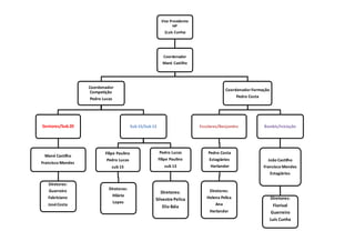 Organograma 1 | PPT