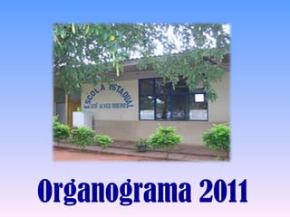 Organograma 2011  
