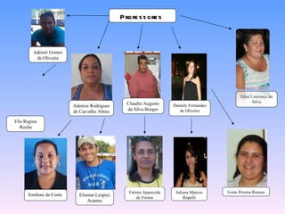 Professores  Ademir Gomes de Oliveira Adenize Rodrigues de Carvalho Abreu Claudio Augusto da Silva Borges Daniely Fernandes de Oliveira Edna Lourenço da Silva Elis Regina Rocha Elismar Leopici Arantes Fátima Aparecida de Freitas Juliana Marcos Ropelli Ivone Pereira Rumeu Emilene da Costa  