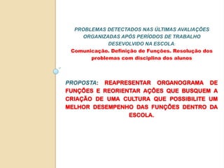 PROBLEMAS DETECTADOS NAS ÚLTIMAS AVALIAÇÕES
ORGANIZADAS APÓS PERÍODOS DE TRABALHO
DESEVOLVIDO NA ESCOLA:
Comunicação. Defi...