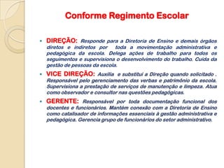 Conforme Regimento Escolar


DIREÇÃO: Responde para a Diretoria de Ensino e demais órgãos

diretos e indiretos por toda a movimentação administrativa e
pedagógica da escola. Delega ações de trabalho para todos os
seguimentos e supervisiona o desenvolvimento do trabalho. Cuida da
gestão de pessoas da escola.


VICE DIREÇÃO: Auxilia e substitui a Direção quando solicitado .
Responsável pelo gerenciamento das verbas e patrimônio da escola.
Supervisiona a prestação de serviços de manutenção e limpeza. Atua
como observador e consultor nas questões pedagógicas.



GERENTE: Responsável por toda documentação funcional dos

docentes e funcionários. Mantém conexão com a Diretoria de Ensino
como catalisador de informações essenciais à gestão administrativa e
pedagógica. Gerencia grupo de funcionários do setor administrativo.

 