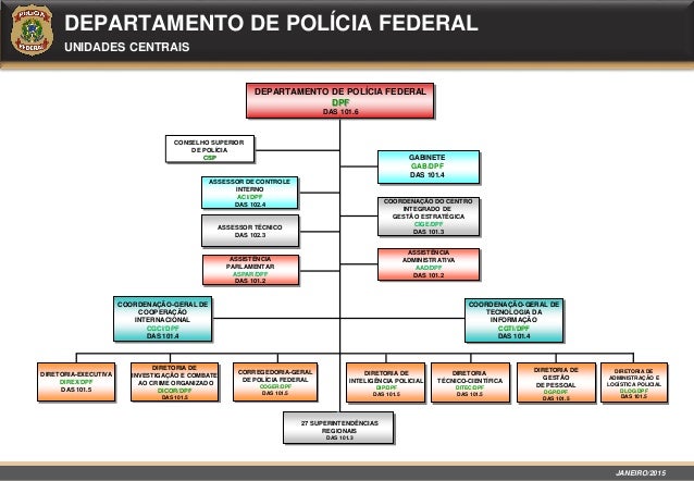ORGANOGRAMA DO DEPARTAMENTO DE POLÍCIA FEDERAL 2015