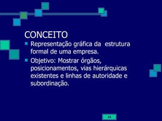 CONCEITO Representação gráfica da  estrutura formal de uma empresa. Objetivo: Mostrar órgãos, posicionamentos, vias hierárquicas existentes e linhas de autoridade e subordinação. 