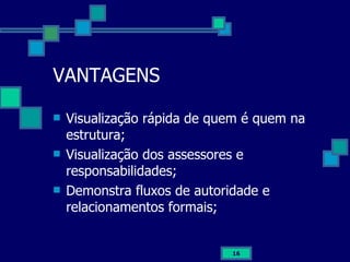 VANTAGENS Visualização rápida de quem é quem na estrutura; Visualização dos assessores e responsabilidades; Demonstra fluxos de autoridade e relacionamentos formais; 