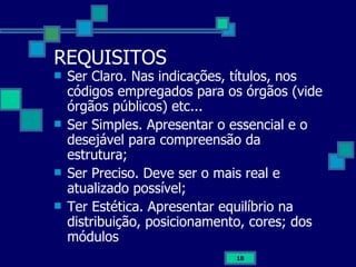 REQUISITOS Ser Claro. Nas indicações, títulos, nos códigos empregados para os órgãos (vide órgãos públicos) etc... Ser Simples. Apresentar o essencial e o desejável para compreensão da estrutura; Ser Preciso. Deve ser o mais real e atualizado possível; Ter Estética. Apresentar equilíbrio na distribuição, posicionamento, cores; dos módulos 