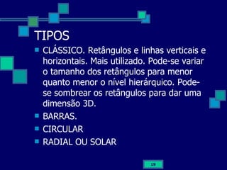 TIPOS CLÁSSICO. Retângulos e linhas verticais e horizontais. Mais utilizado. Pode-se variar o tamanho dos retângulos para menor quanto menor o nível hierárquico. Pode-se sombrear os retângulos para dar uma dimensão 3D. BARRAS. CIRCULAR RADIAL OU SOLAR 