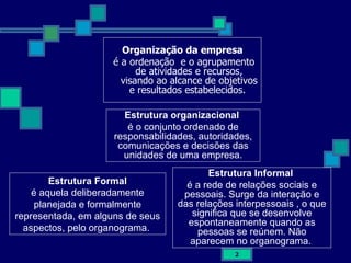 Organização da empresa é a ordenação  e o agrupamento de atividades e recursos, visando ao alcance de objetivos e resultados estabelecidos.  Estrutura organizacional   é o conjunto ordenado de responsabilidades, autoridades, comunicações e decisões das unidades de uma empresa. Estrutura Formal é aquela deliberadamente planejada e formalmente representada, em alguns de seus aspectos, pelo organograma.  Estrutura Informal   é a rede de relações sociais e pessoais. Surge da interação e das relações interpessoais , o que significa que se desenvolve espontaneamente quando as pessoas se reúnem. Não aparecem no organograma.  