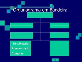 Organograma em Bandeira Dep.Material Almoxarifado Compras 