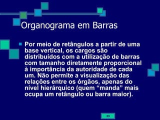 Organograma em Barras Por meio de retângulos a partir de uma base vertical, os cargos são distribuídos com a utilização de barras com tamanho diretamente proporcional à importância da autoridade de cada um. Não permite a visualização das relações entre os órgãos, apenas do nível hierárquico (quem “manda” mais ocupa um retângulo ou barra maior). 