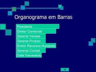 Organograma em Barras Presidente Diretor Comercial Gerente Vendas Gerente Produto Diretor Recursos Humanos Gerente Contrat. Chefe Treinamento 