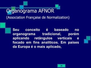 Organograma AFNOR  (Association Française de Normalization)   Seu conceito é baseado no organograma tradicional, porém aplicando retângulos verticais e focado em fins analíticos. Em países da Europa é o mais aplicado,  