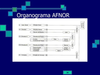 Organograma AFNOR 
