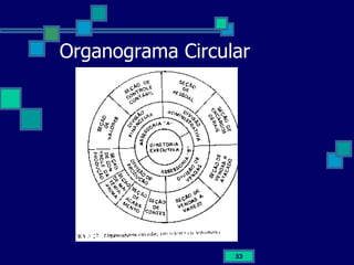 Organograma Circular 